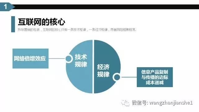 西安网站建设推广