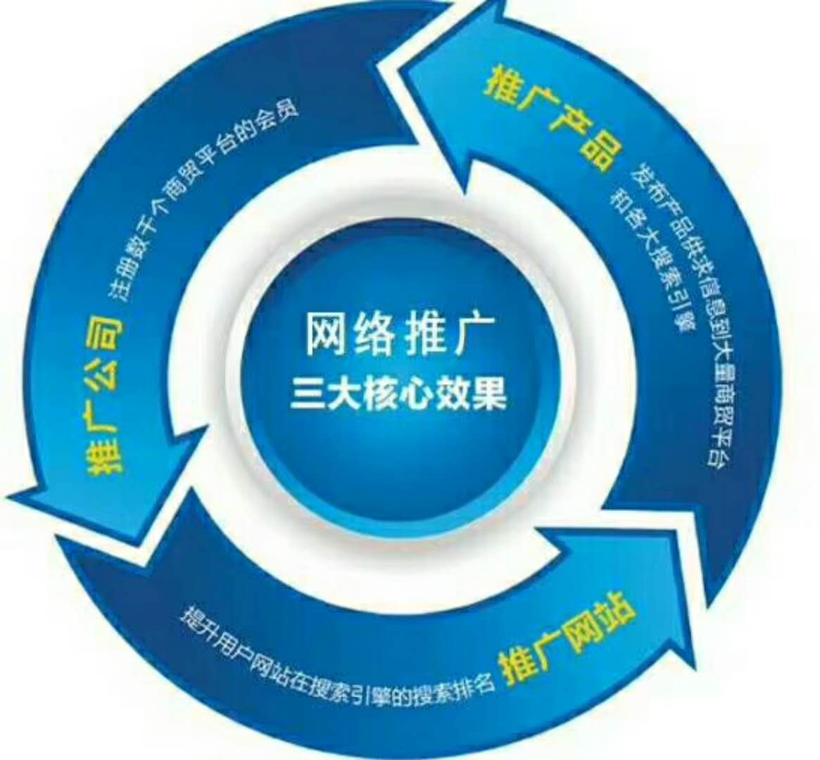 西安网站建设推广 西安网站建设推广