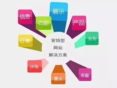西安网站建设 西安网站建设